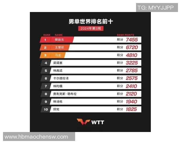 深圳乒乓球队荣登全国比赛经验排行榜第五位展现实力与潜力